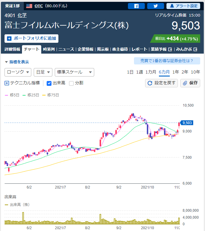 f:id:deokureojisan:20211104221528p:plain