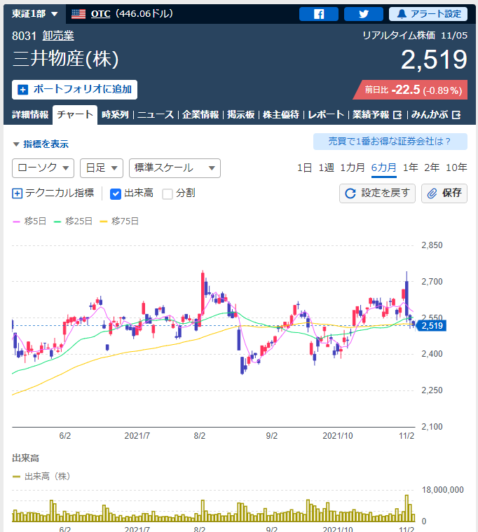 f:id:deokureojisan:20211107230214p:plain