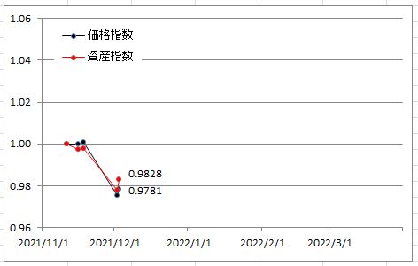 f:id:deokureojisan:20211204214037p:plain