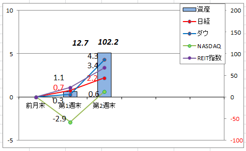 f:id:deokureojisan:20211211215131p:plain
