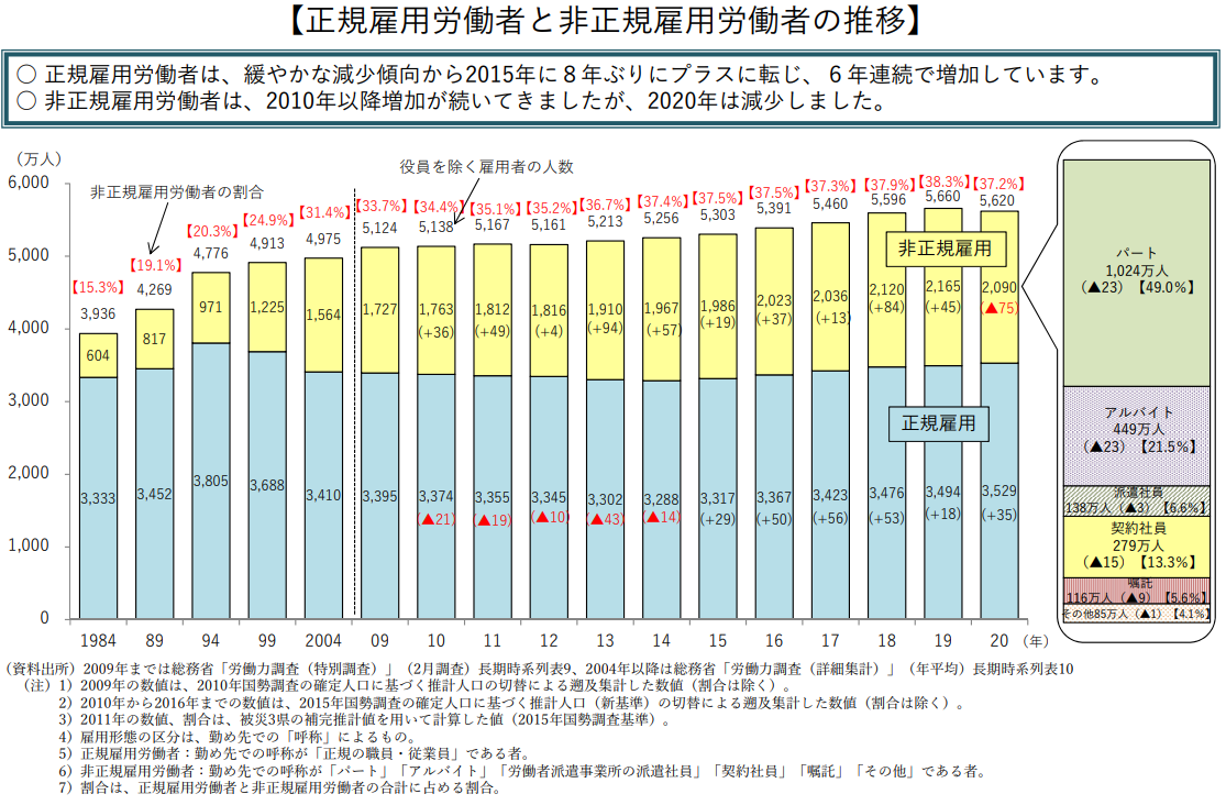 f:id:deokureojisan:20211217223115p:plain
