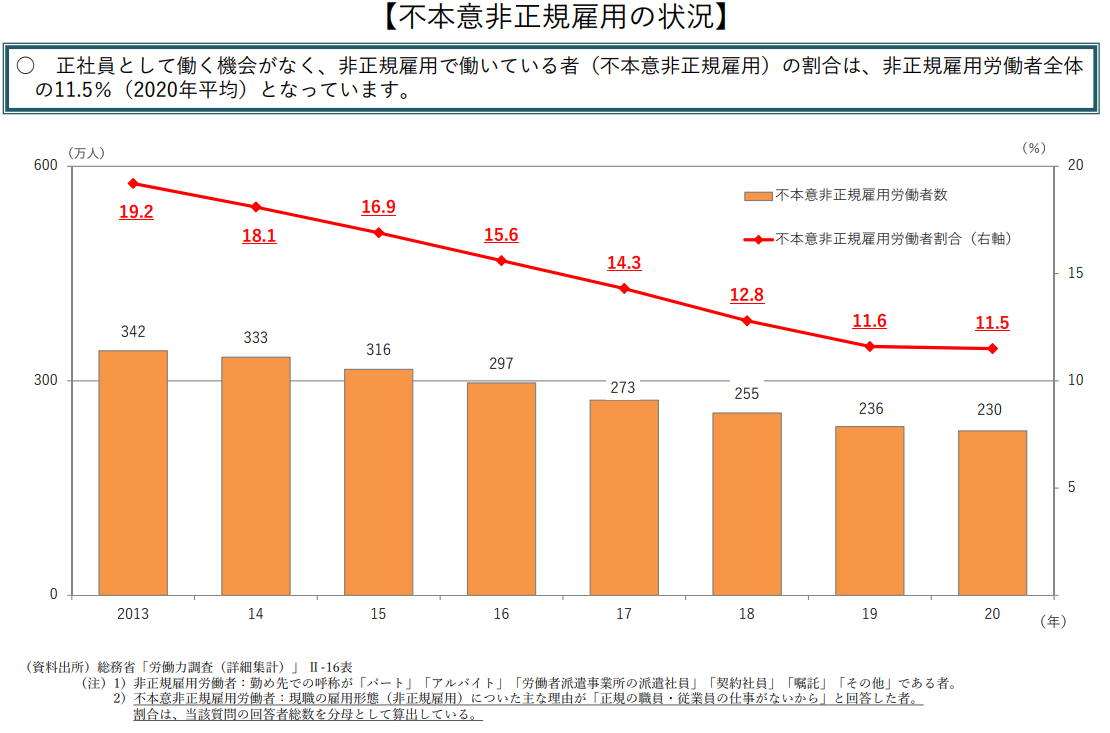 f:id:deokureojisan:20211217223326p:plain