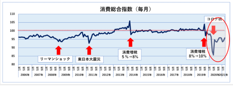 f:id:deokureojisan:20211217223756p:plain