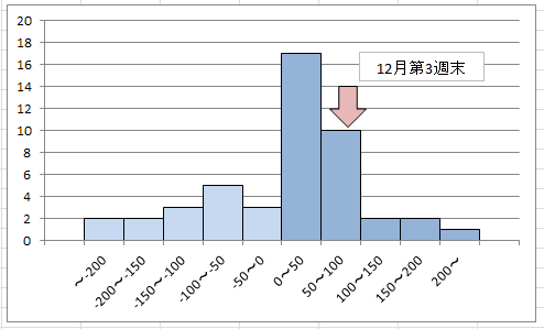 f:id:deokureojisan:20211218221945p:plain