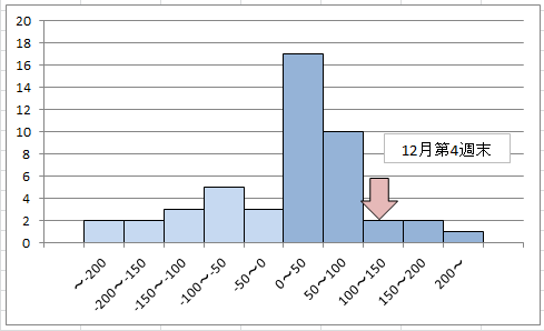 f:id:deokureojisan:20211225220339p:plain