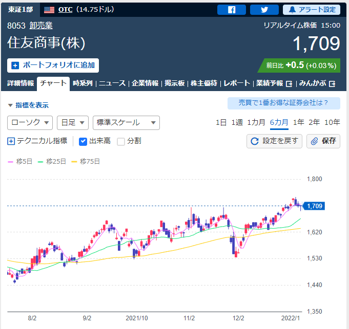 f:id:deokureojisan:20220111220403p:plain