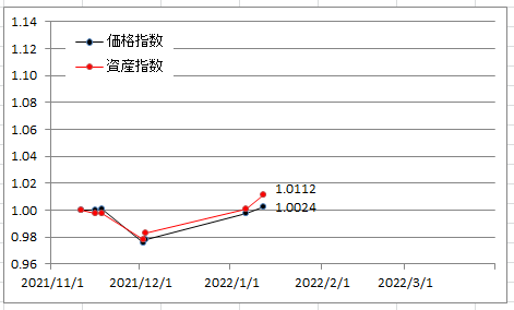 f:id:deokureojisan:20220113215237p:plain