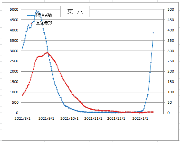 f:id:deokureojisan:20220119214633p:plain