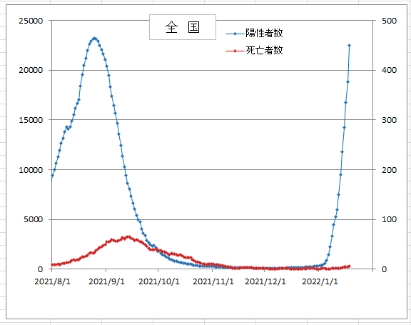 f:id:deokureojisan:20220120215919p:plain