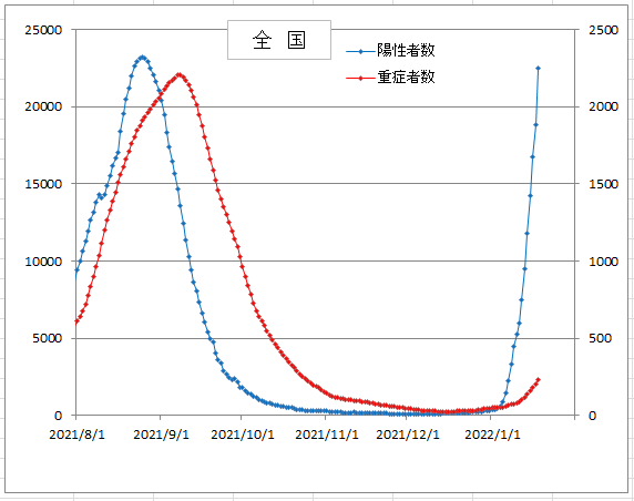 f:id:deokureojisan:20220120220026p:plain