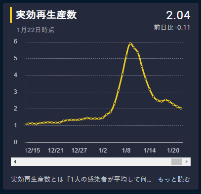 f:id:deokureojisan:20220123224838p:plain