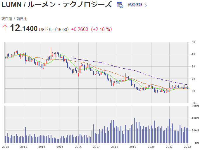 f:id:deokureojisan:20220130183408p:plain