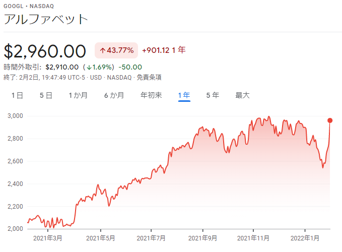 f:id:deokureojisan:20220203200652p:plain