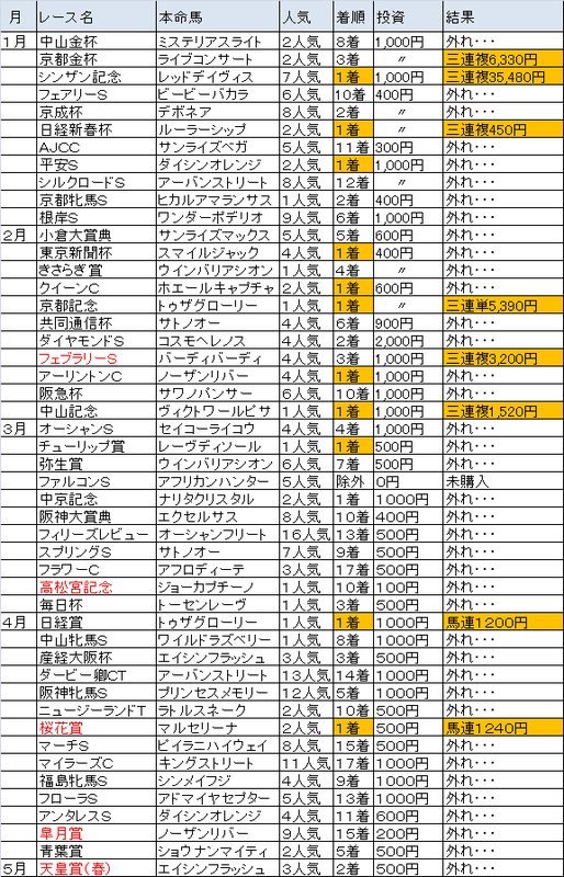 イメージ 2