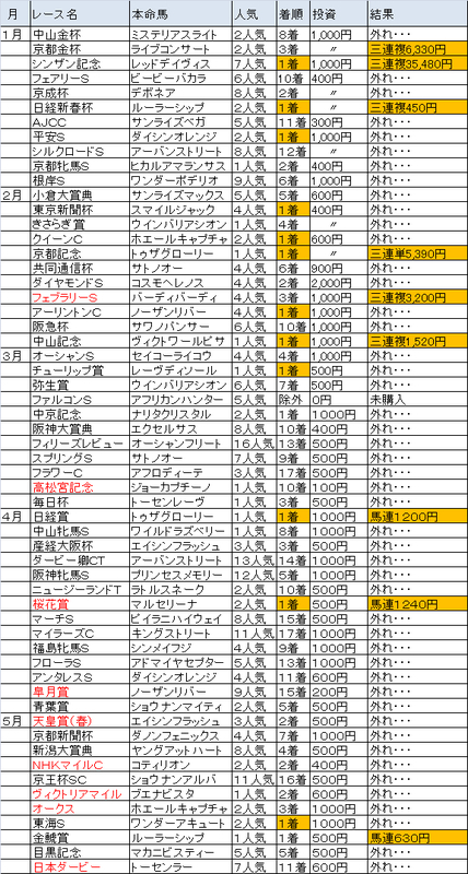 イメージ 2