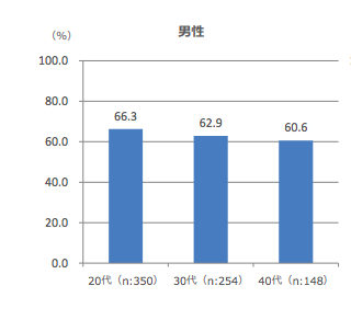 40代男性の恋愛について考える 80 の男に彼女がいない衝撃 蔵ログ