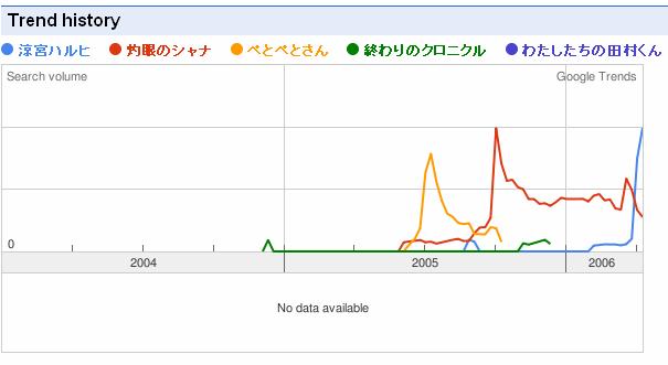 f:id:derorinman:20060531113325j:image