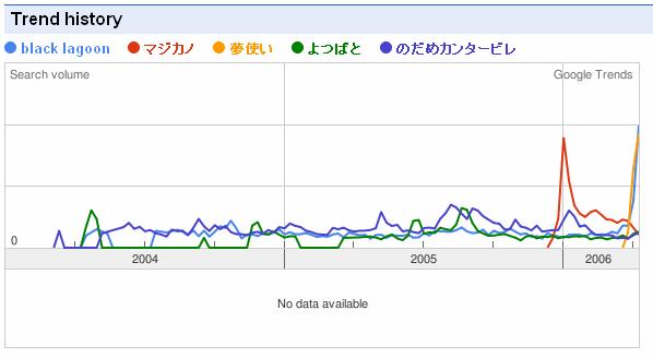 f:id:derorinman:20060531113532j:image