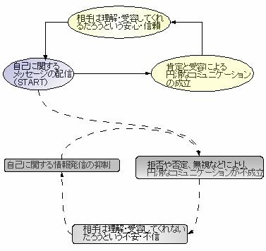 f:id:derorinman:20060620222547j:image