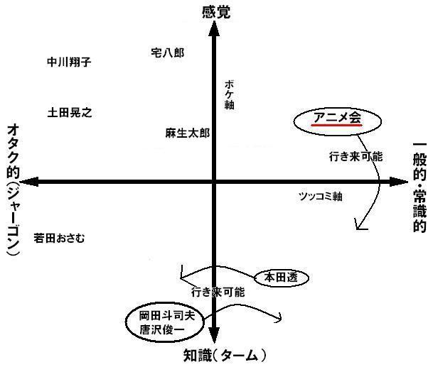 f:id:derorinman:20070126002241j:image