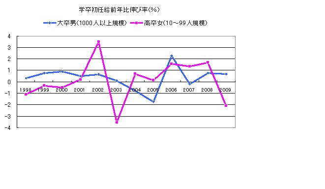 f:id:desert_boat:20100707110203j:image