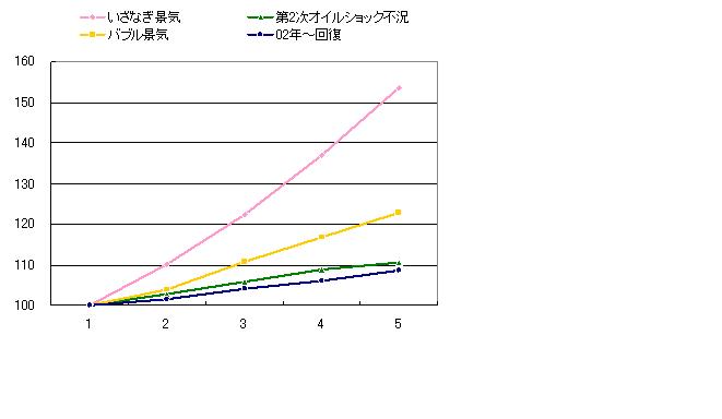 f:id:desert_boat:20100707110242j:image