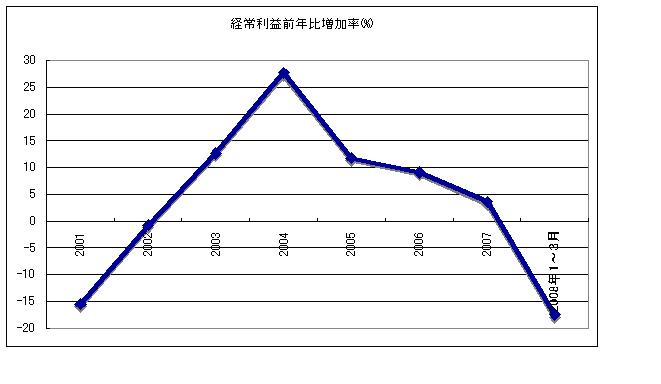 f:id:desert_boat:20100707110653j:image
