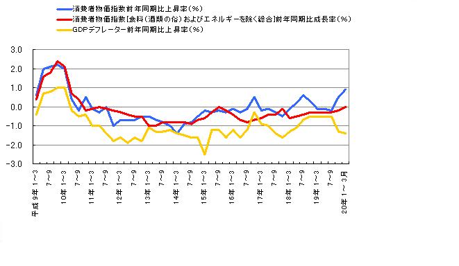 f:id:desert_boat:20100707111201j:image