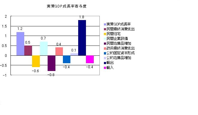 f:id:desert_boat:20100707111308j:image