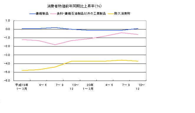 f:id:desert_boat:20100707111606j:image