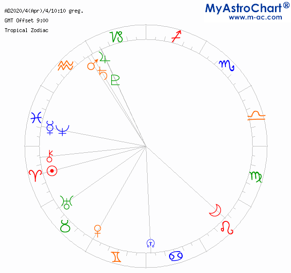 2020.04.04チャート