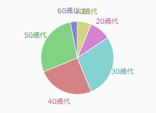 プロレスは大人こそ楽しめるジャンルなのか?