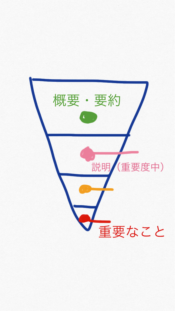 f:id:design_no_kagakusiki:20190918230733p:image f:id:design_no_kagakusiki:20190918230733p:image