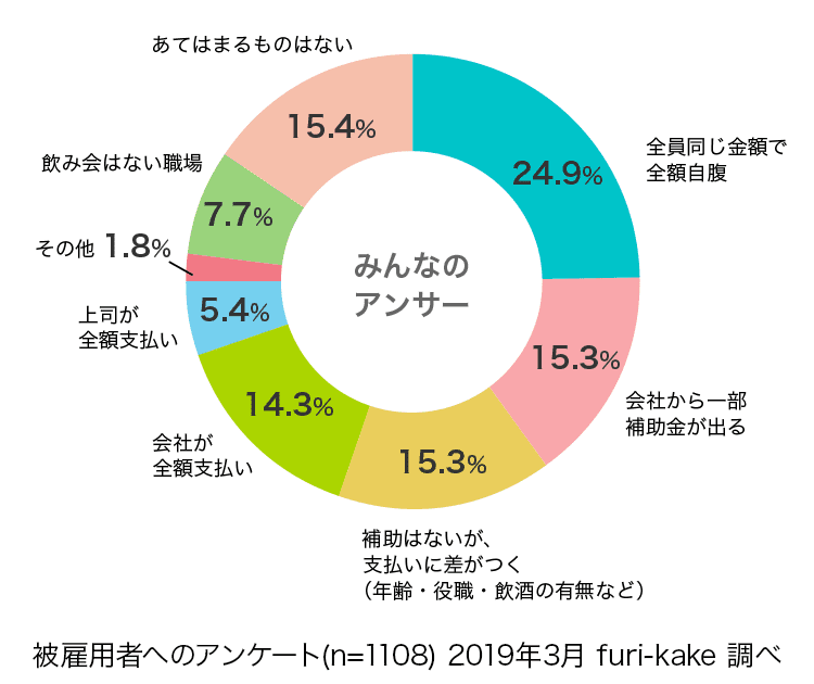 グラフ