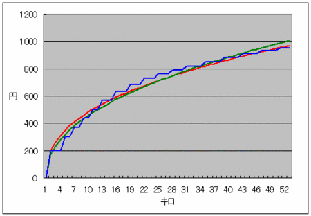 f:id:desktoptetsu:20091217125015g:image