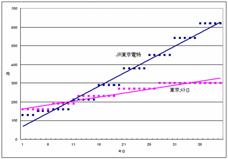 f:id:desktoptetsu:20120602073109g:image:left