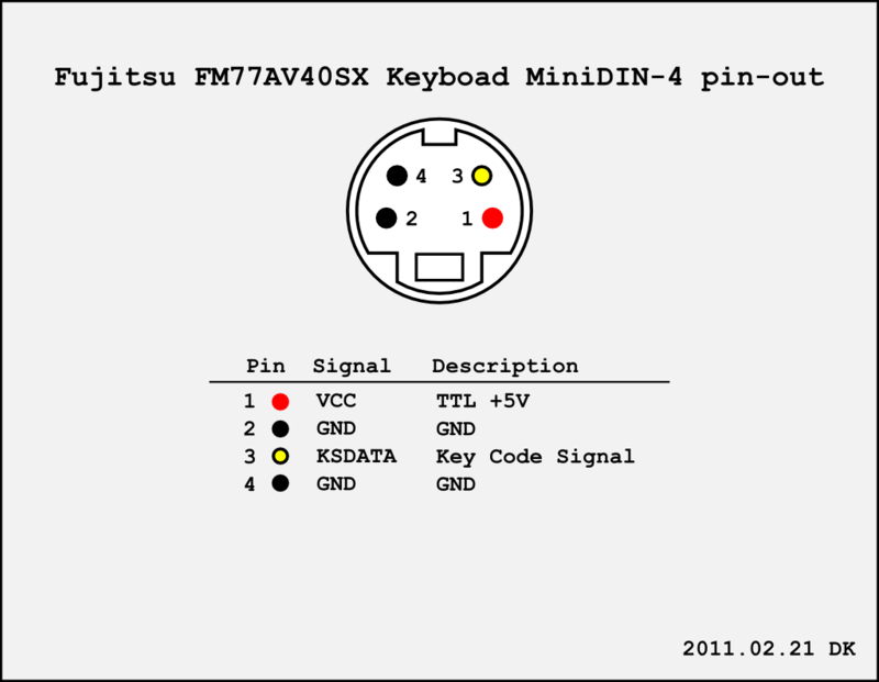 富士通 FM77AV40SX キーボードポート／コネクタ MiniDIN-4(S端子) ピン