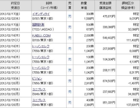 f:id:desper:20120218224337j:image