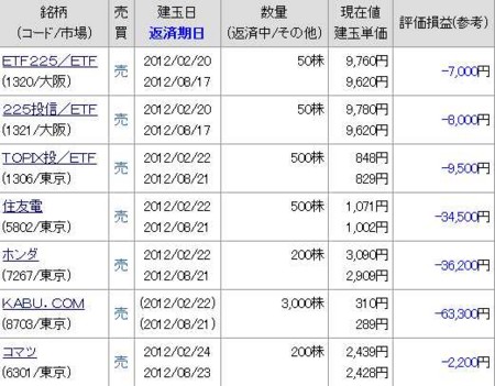 f:id:desper:20120226163044j:image