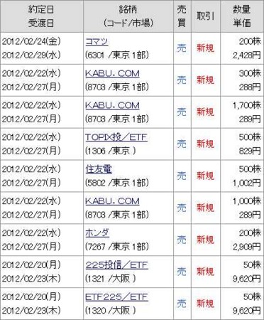 f:id:desper:20120226163046j:image