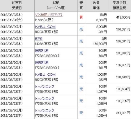 f:id:desper:20120226163047j:image