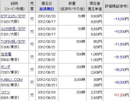f:id:desper:20120304234742j:image