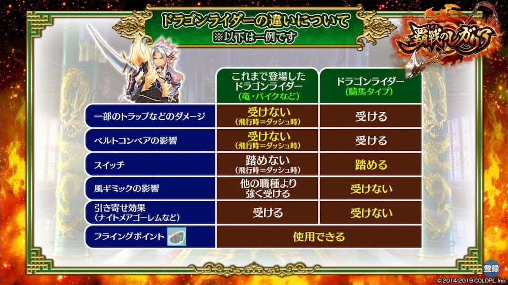 f:id:desutoroihonda:20190627204938j:image