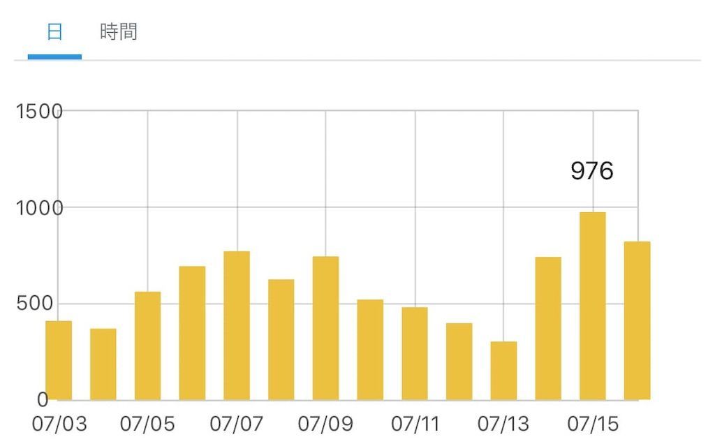 f:id:desutoroihonda:20190717012009j:image f:id:desutoroihonda:20190717012009j:image