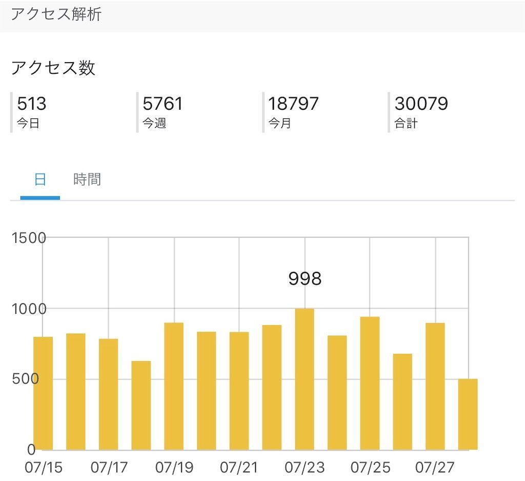 f:id:desutoroihonda:20190728154406j:image