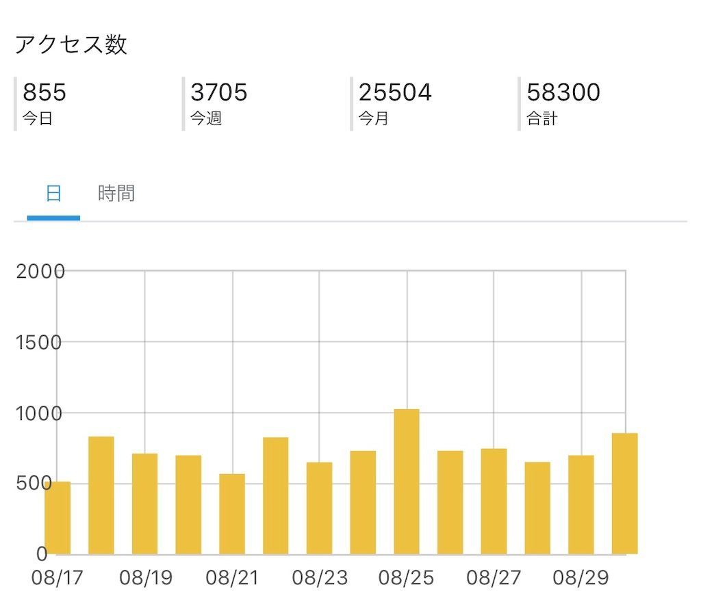 f:id:desutoroihonda:20190831004855j:image