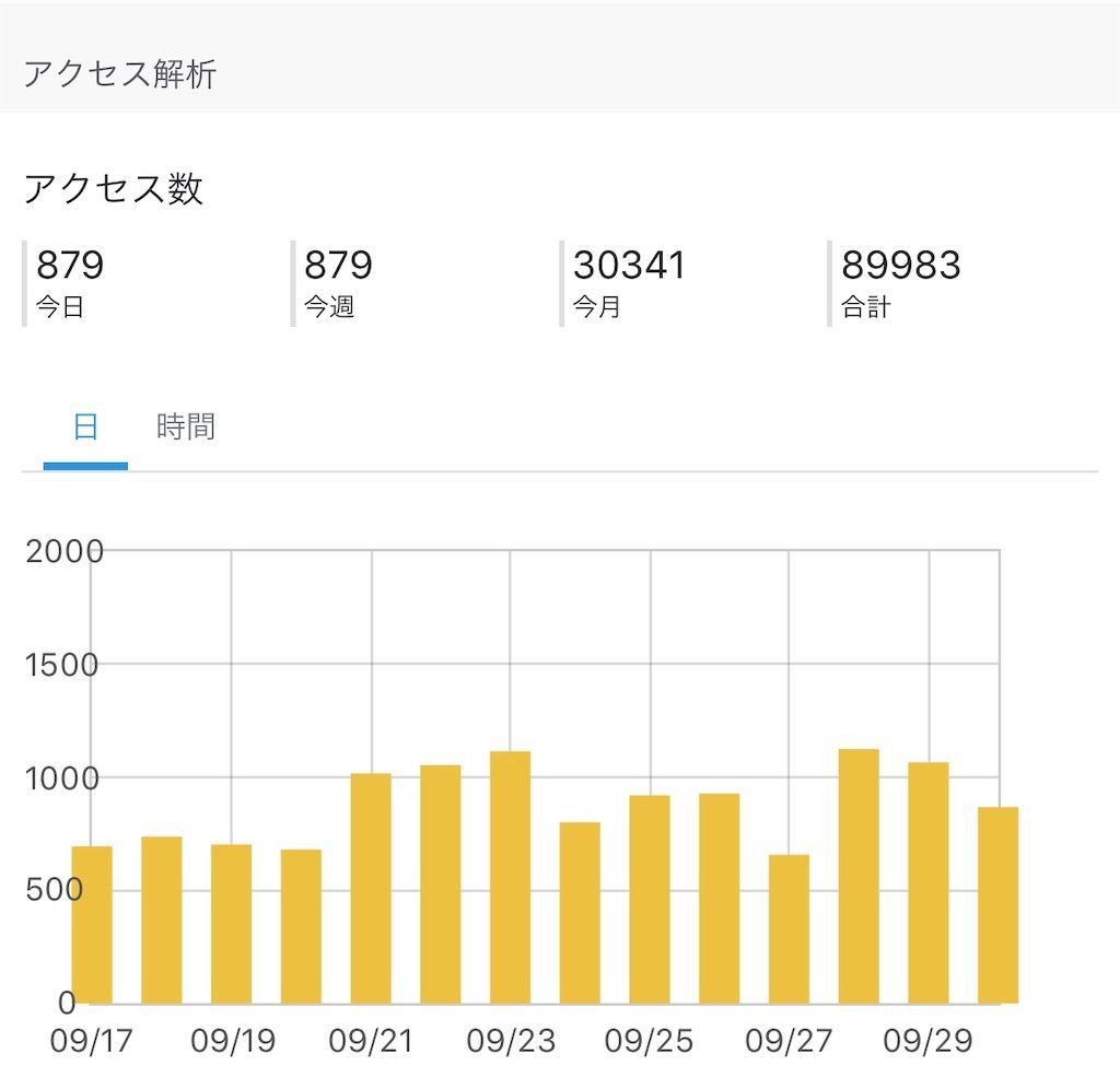 f:id:desutoroihonda:20190930210333j:image f:id:desutoroihonda:20190930210333j:image