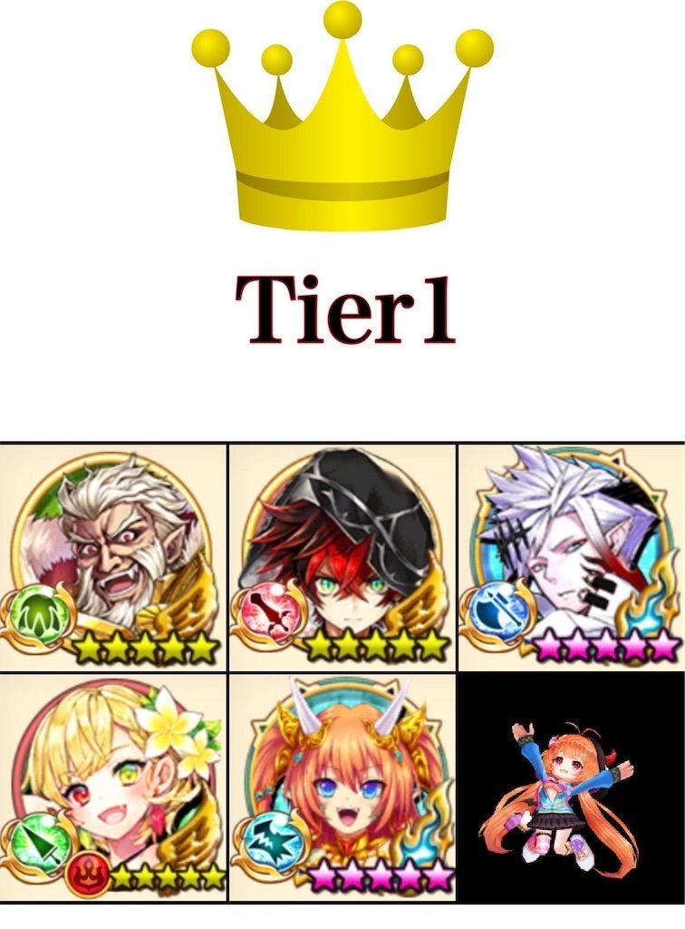 白 猫 プロジェクト 最強 キャラ ランキング