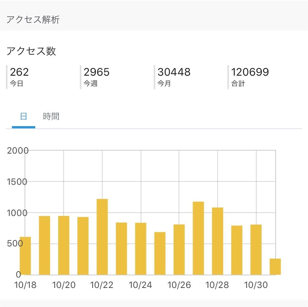 f:id:desutoroihonda:20191031132718j:image