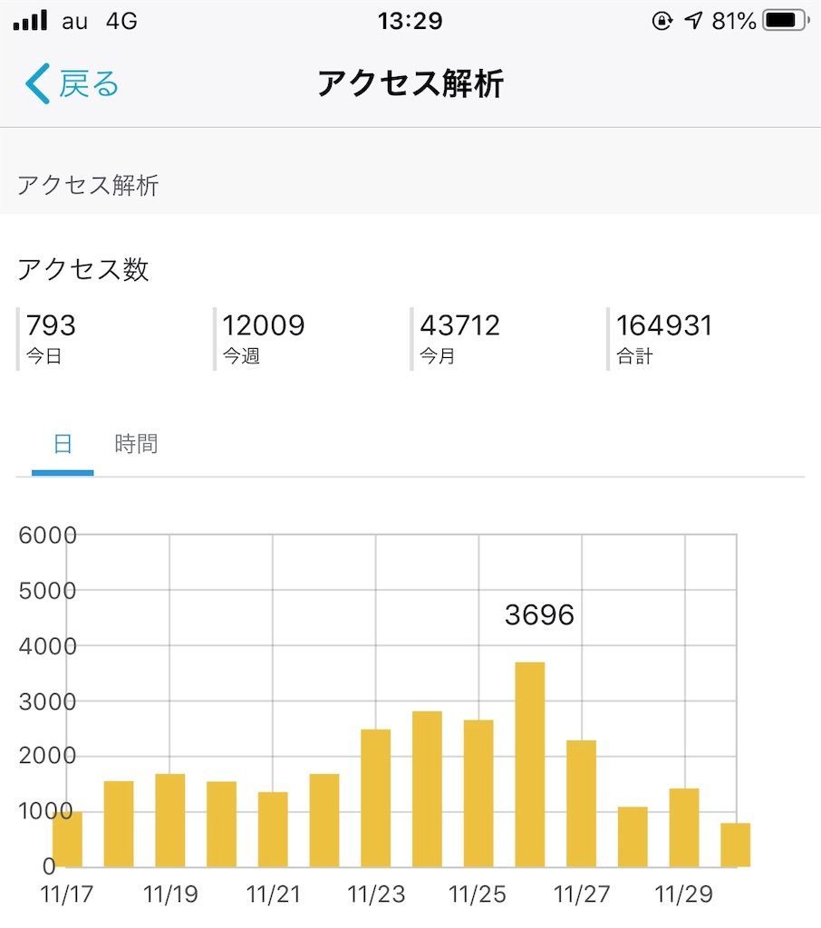 f:id:desutoroihonda:20191130134448j:image